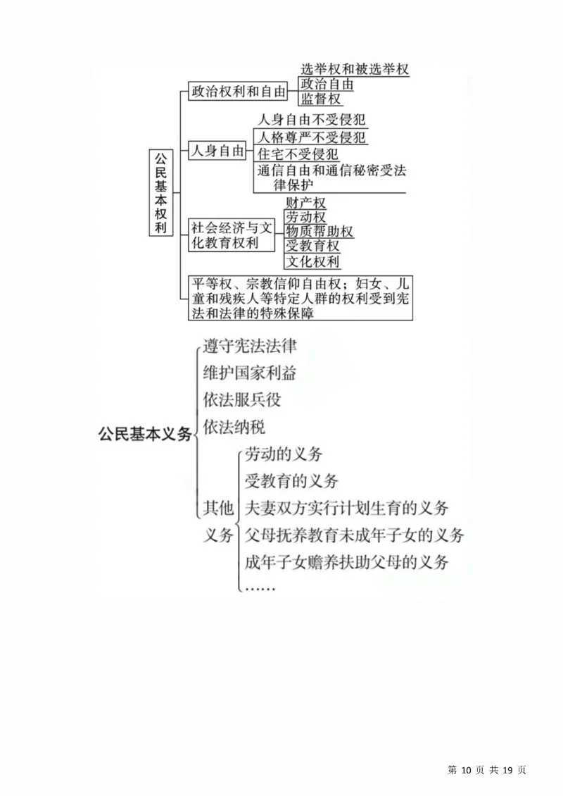 初中道德与法治三年思维导图！_《初中全科目知识点汇总》_初中道法知识点汇总