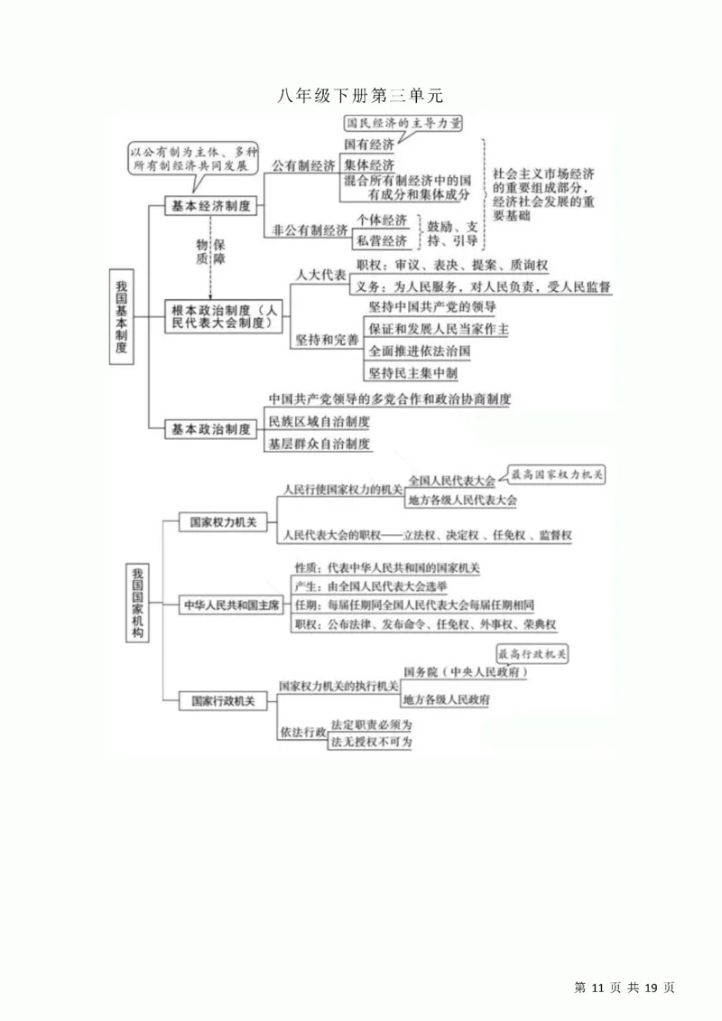 初中道德与法治三年思维导图！_《初中全科目知识点汇总》_初中道法知识点汇总