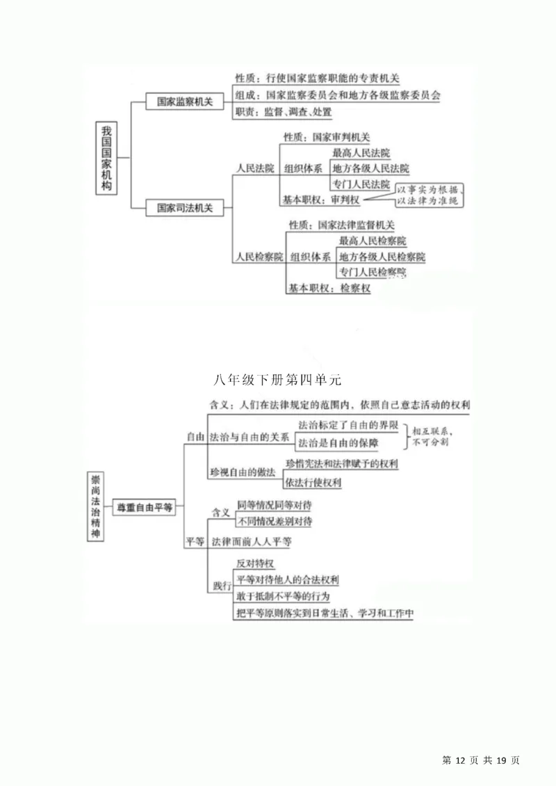 初中道德与法治三年思维导图！_《初中全科目知识点汇总》_初中道法知识点汇总