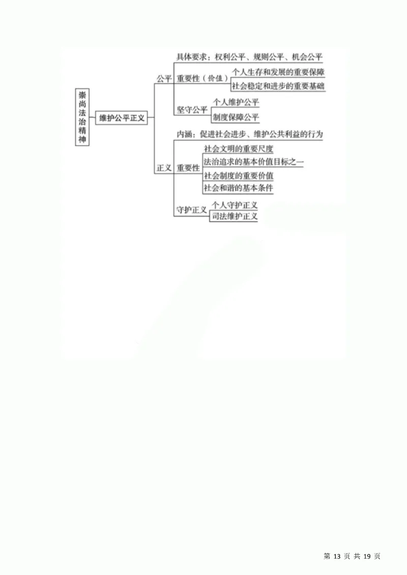 初中道德与法治三年思维导图！_《初中全科目知识点汇总》_初中道法知识点汇总