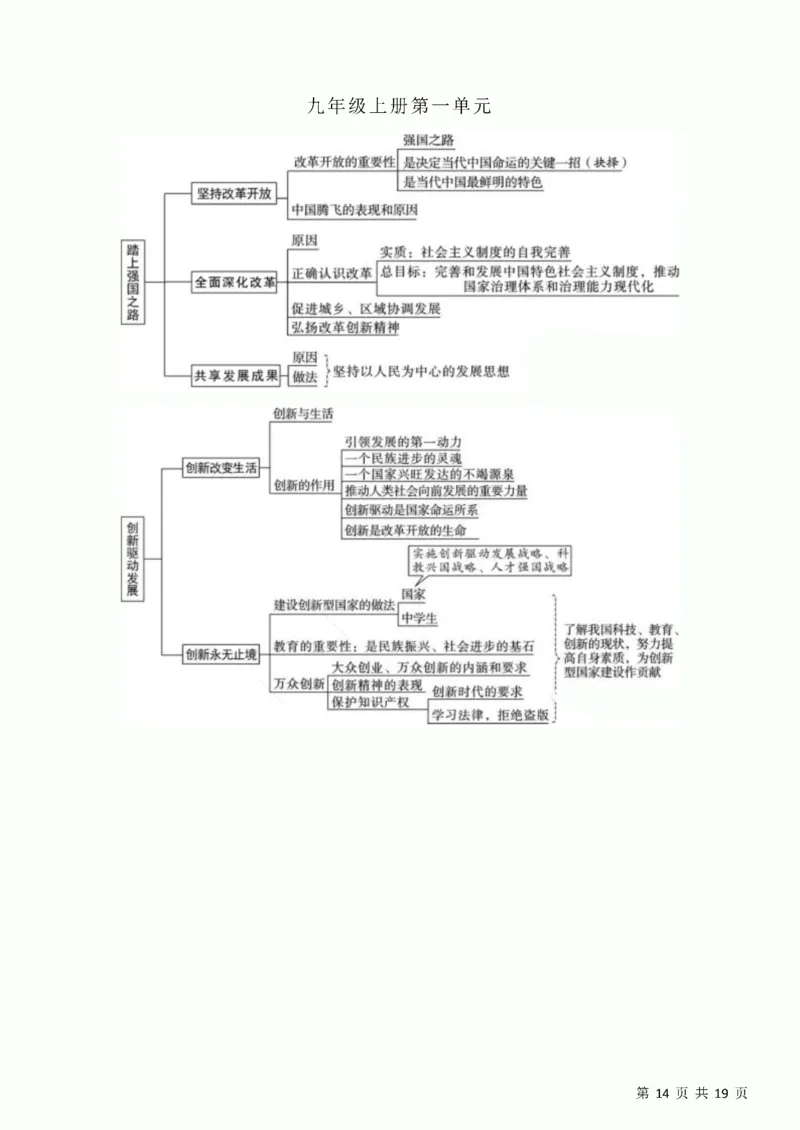 初中道德与法治三年思维导图！_《初中全科目知识点汇总》_初中道法知识点汇总