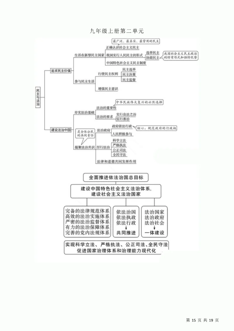 初中道德与法治三年思维导图！_《初中全科目知识点汇总》_初中道法知识点汇总
