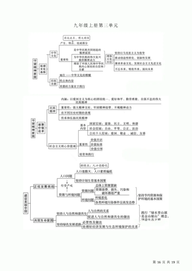 初中道德与法治三年思维导图！_《初中全科目知识点汇总》_初中道法知识点汇总