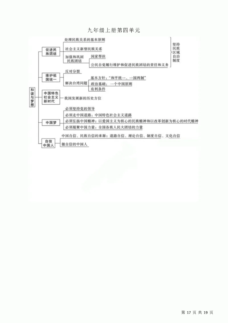 初中道德与法治三年思维导图！_《初中全科目知识点汇总》_初中道法知识点汇总
