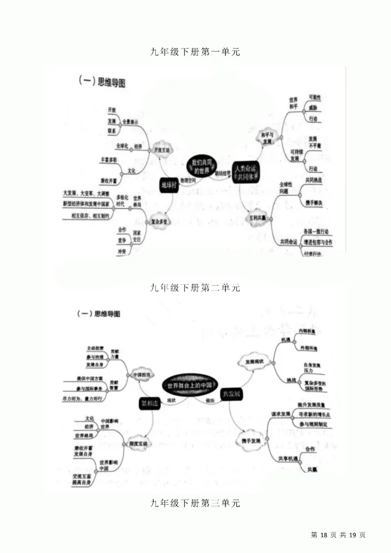 初中道德与法治三年思维导图！_《初中全科目知识点汇总》_初中道法知识点汇总