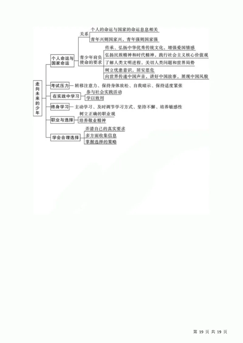初中道德与法治三年思维导图！_《初中全科目知识点汇总》_初中道法知识点汇总