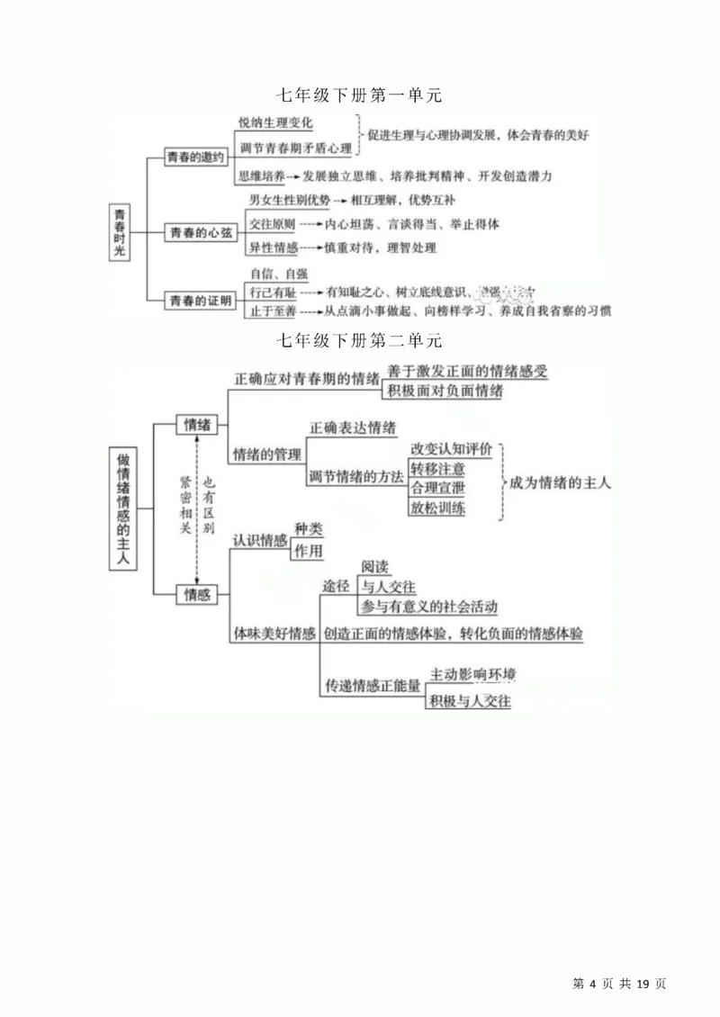 初中道德与法治三年思维导图！_《初中全科目知识点汇总》_初中道法知识点汇总
