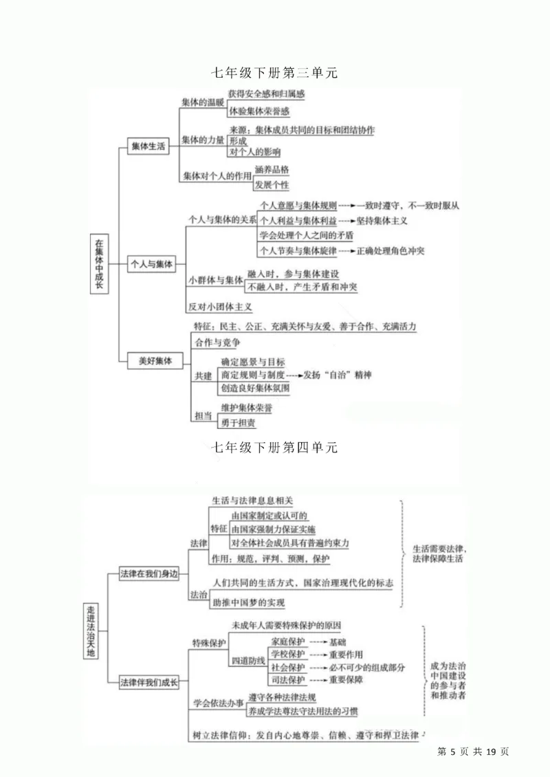 初中道德与法治三年思维导图！_《初中全科目知识点汇总》_初中道法知识点汇总