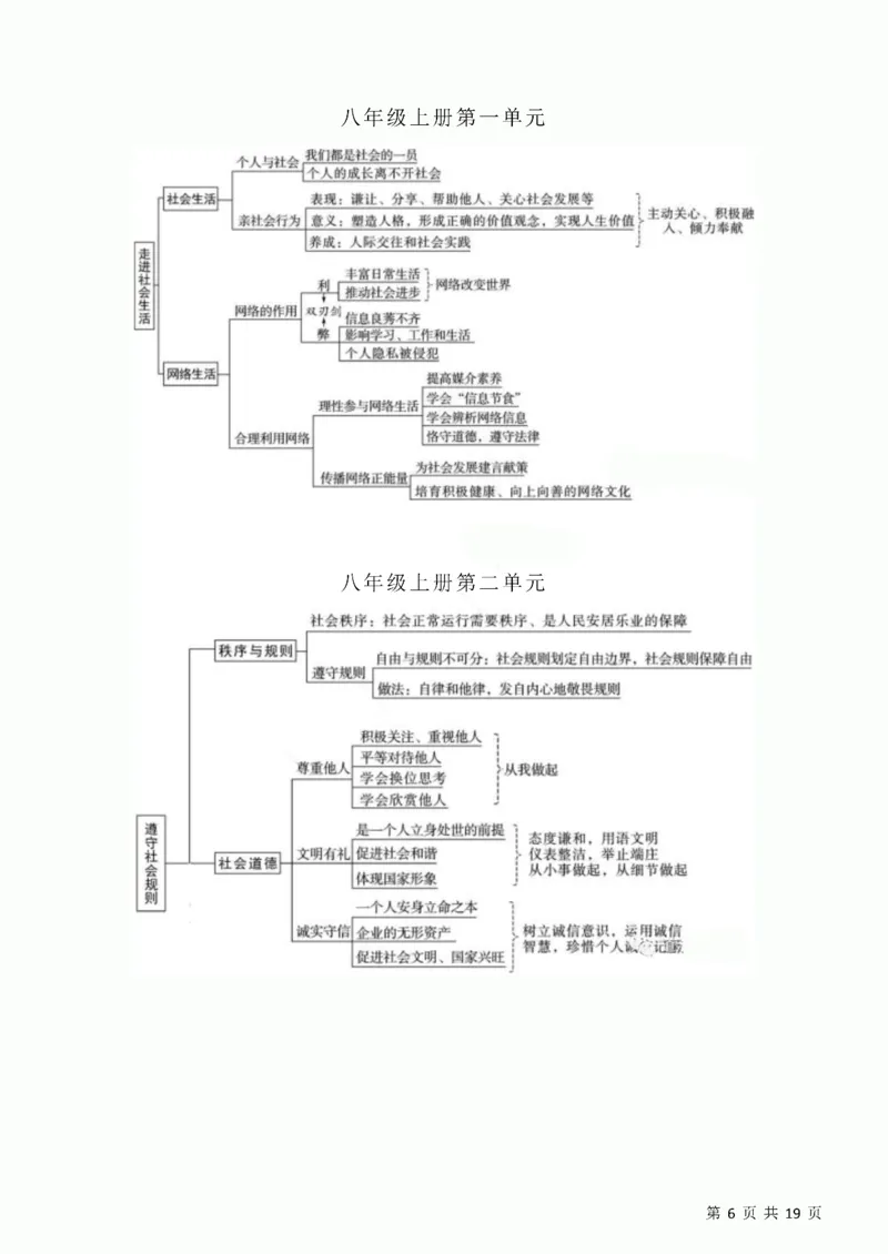 初中道德与法治三年思维导图！_《初中全科目知识点汇总》_初中道法知识点汇总
