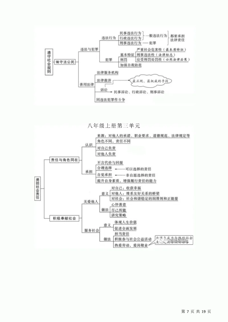 初中道德与法治三年思维导图！_《初中全科目知识点汇总》_初中道法知识点汇总