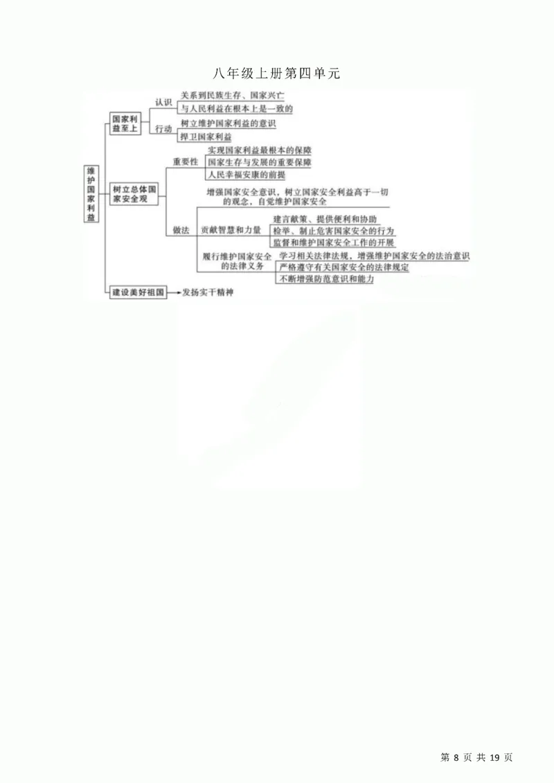 初中道德与法治三年思维导图！_《初中全科目知识点汇总》_初中道法知识点汇总