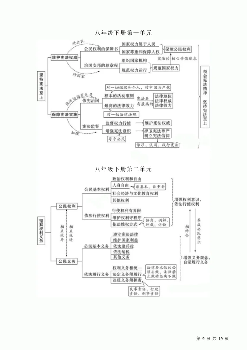 初中道德与法治三年思维导图！_《初中全科目知识点汇总》_初中道法知识点汇总
