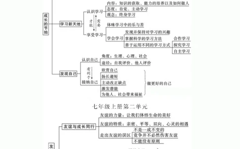 初中道德与法治三年思维导图！_《初中全科目知识点汇总》_初中道法知识点汇总