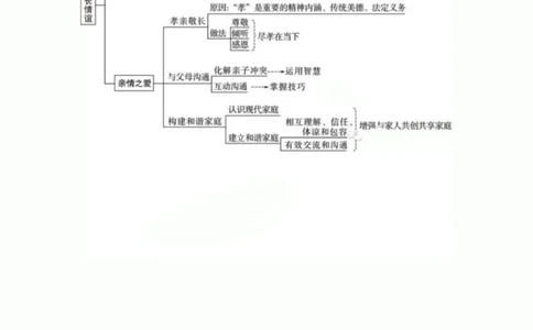 初中道德与法治三年思维导图！_《初中全科目知识点汇总》_初中道法知识点汇总