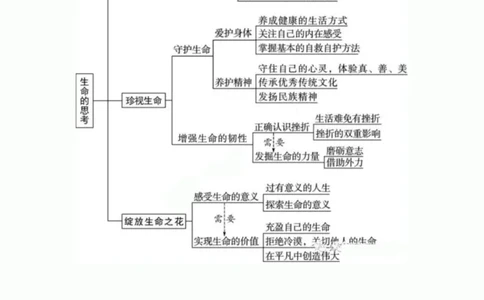 初中道德与法治三年思维导图！_《初中全科目知识点汇总》_初中道法知识点汇总
