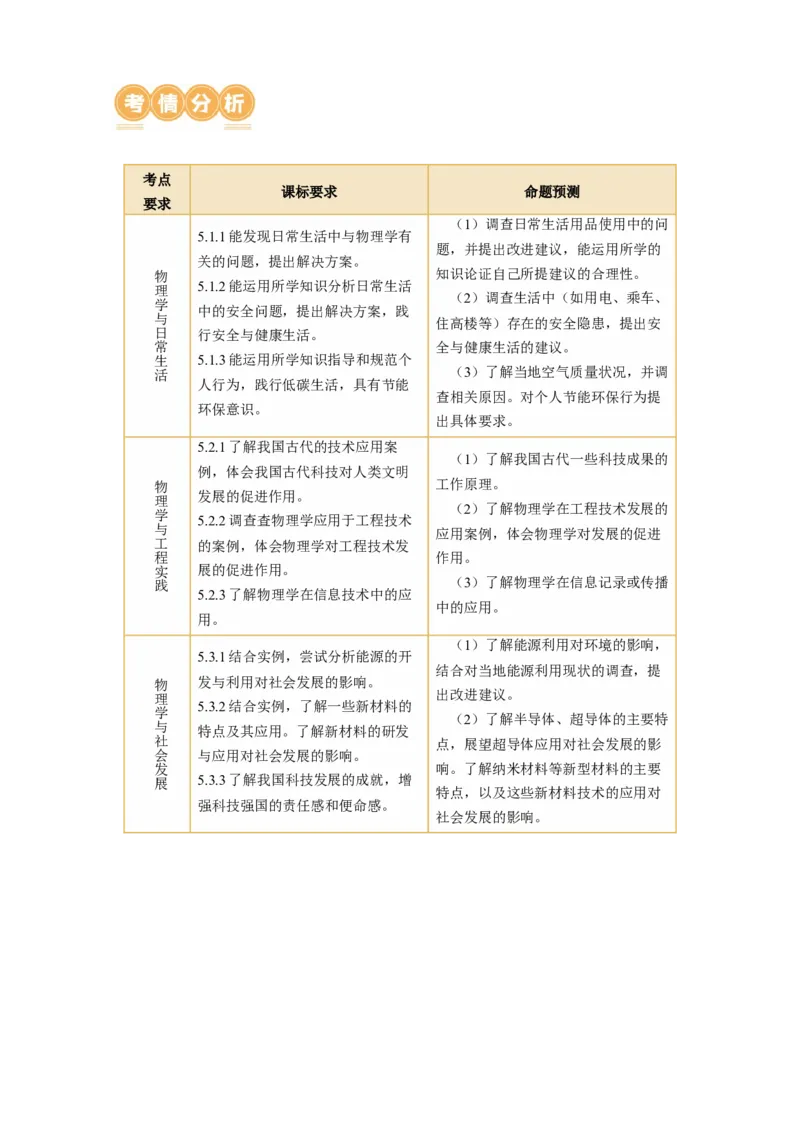 专题23跨学科实践（讲练）解析版_8、物理总复习_8.中考物理总复习_2024年中考复习资料_二轮复习资料_完2024年中考物理二轮复习课件+讲义+练习（全国通用）_模块五跨学科实践