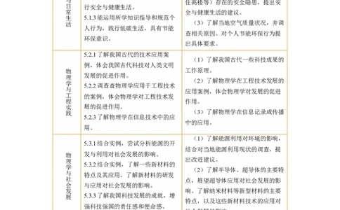 专题23跨学科实践（讲练）解析版_8、物理总复习_8.中考物理总复习_2024年中考复习资料_二轮复习资料_完2024年中考物理二轮复习课件+讲义+练习（全国通用）_模块五跨学科实践