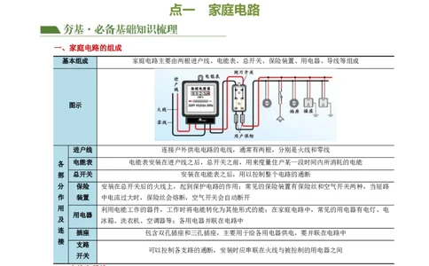专题19生活用电（3考点+6考向）（讲义）（原卷版）_8、物理总复习_8.中考物理总复习_2024年中考复习资料_一轮复习资料_完2024年中考物理一轮复习课件+讲义+练习（全国通用）