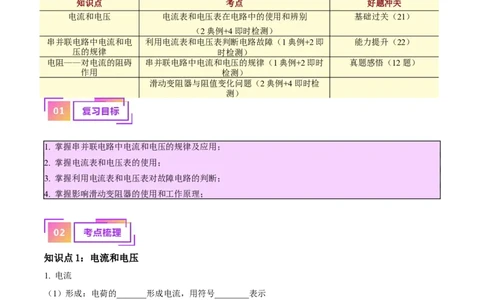 专题21电流、电压和电阻（解析版）_8、物理总复习_8.中考物理总复习_2024年中考复习资料_一轮复习资料_完备战2024年中考物理一轮复习讲义练习（全国通用）_教师版（含答案解析）