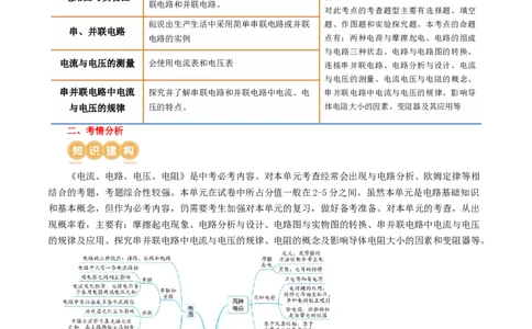 专题15电流、电路、电压、电阻（讲义）（原卷版）_8、物理总复习_2024年中考复习资料_一轮复习_课件+讲义+练习2024年中考物理一轮复习讲练测（全国通用）