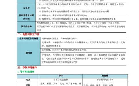 专题15电流、电路、电压、电阻（讲义）（原卷版）_8、物理总复习_2024年中考复习资料_一轮复习_课件+讲义+练习2024年中考物理一轮复习讲练测（全国通用）