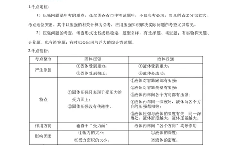 专题15固体压强与液体压强的判断技巧攻略解析版_8、物理总复习_8.中考物理总复习_2023年中考复习资料_专项复习_解析版