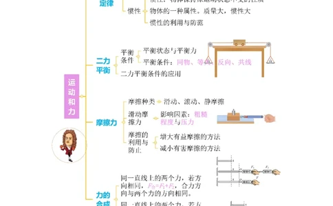 第八章运动和力（知识清单）教师版_初物_八年级上下册+九年级全一册物理_八年级物理下册_知识清单（更新中）