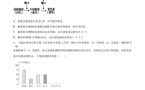 专题08基因的自由组合定律-2021年高考真题和模拟题生物分项汇编（原卷版）_新高考复习资料_2022年新高考复习资料_2021年高考真题和模拟题生物分项汇编7.30更新