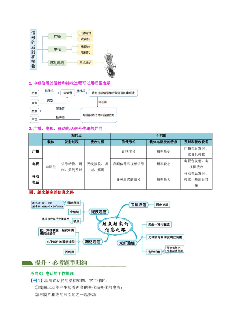 专题21信息、能源与材料（2考点+10考向）（讲义）（原卷版）_8、物理总复习_2024年中考复习资料_一轮复习_课件+讲义+练习2024年中考物理一轮复习讲练测（全国通用）