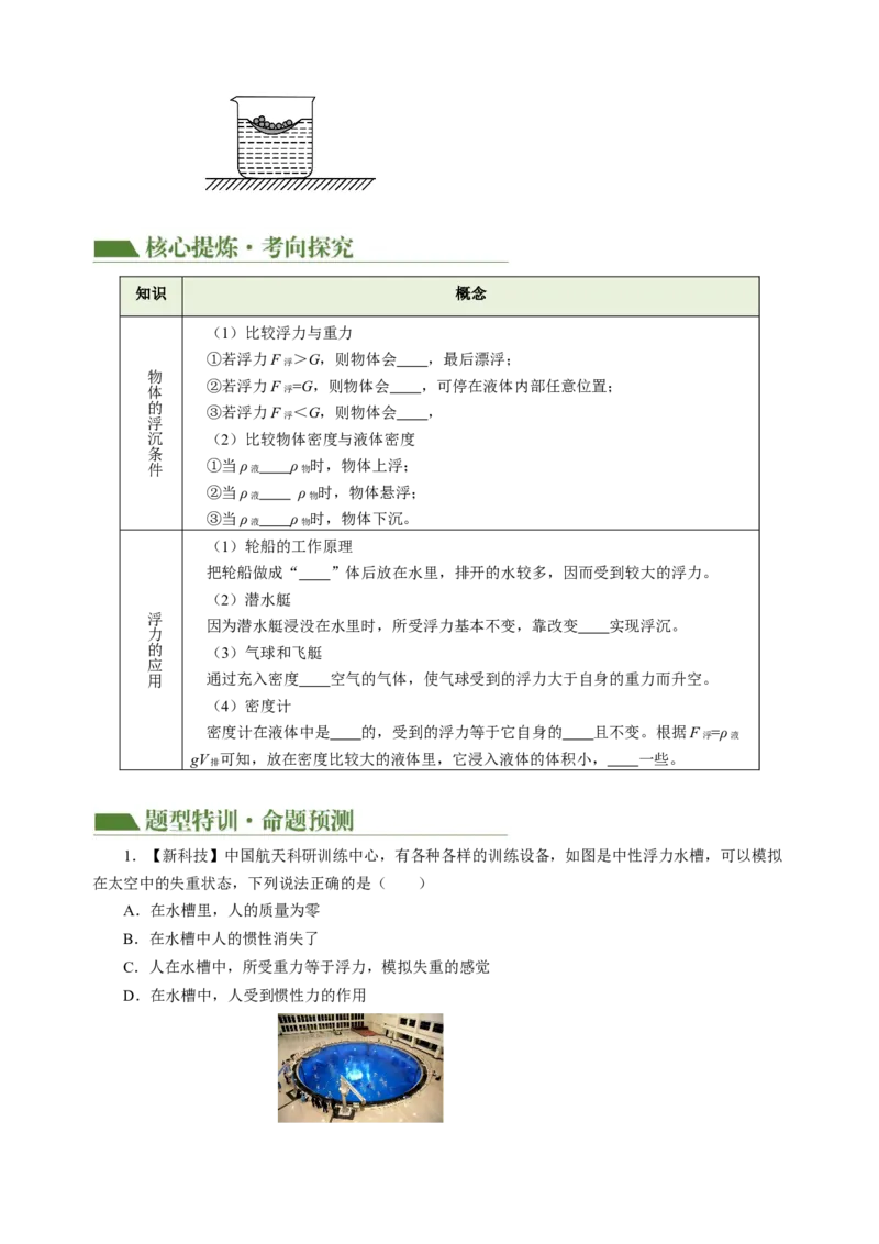 专题07浮力（讲练）原卷版_8、物理总复习_8.中考物理总复习_2024年中考复习资料_二轮复习资料_完2024年中考物理二轮复习课件+讲义+练习（全国通用）_模块二（力学）