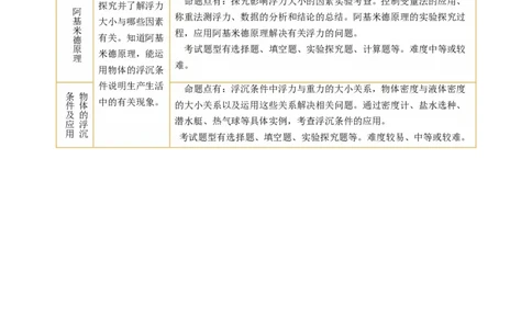 专题07浮力（讲练）原卷版_8、物理总复习_8.中考物理总复习_2024年中考复习资料_二轮复习资料_完2024年中考物理二轮复习课件+讲义+练习（全国通用）_模块二（力学）