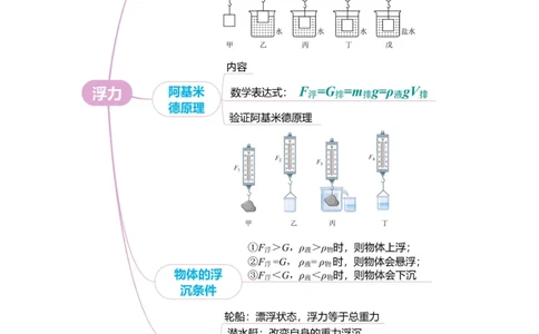 专题07浮力（讲练）原卷版_8、物理总复习_8.中考物理总复习_2024年中考复习资料_二轮复习资料_完2024年中考物理二轮复习课件+讲义+练习（全国通用）_模块二（力学）