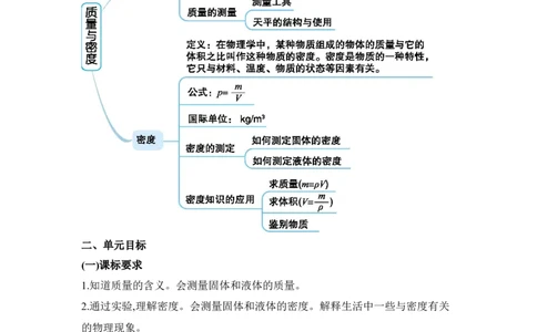 第六章质量与密度_初物_八年级上下册+九年级全一册物理_八年级物理上册_全套教学资源_课件教案2_教案_6.第六章质量与密度