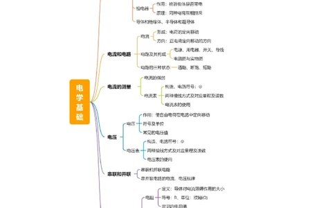 专题14电学基础（6大模块知识清单+5个易混易错+7种方法技巧+典例真题精析）（解析版）_8、物理总复习_物理一轮复习