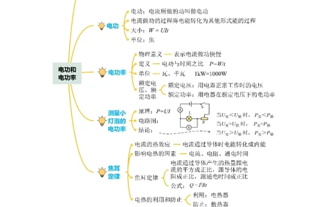 专题17电功率（知识梳理+典例+练习）-2024物理中考一轮复习精品资料（教师版）_8、物理总复习_2024年中考复习资料_一轮复习_更新2024年中考物理一轮复习精品资料_配套练习
