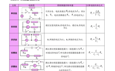专题23电阻的测定（解析版）_8、物理总复习_2024年中考复习资料_一轮复习_完备战2024年中考物理一轮复习考点帮（全国通用）_教师版（含答案解析）
