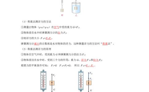 专题10浮力（知识梳理+典例+练习）-2024物理中考一轮复习精品资料（教师版）_8、物理总复习_2024年中考复习资料_一轮复习_更新2024年中考物理一轮复习精品资料_配套练习
