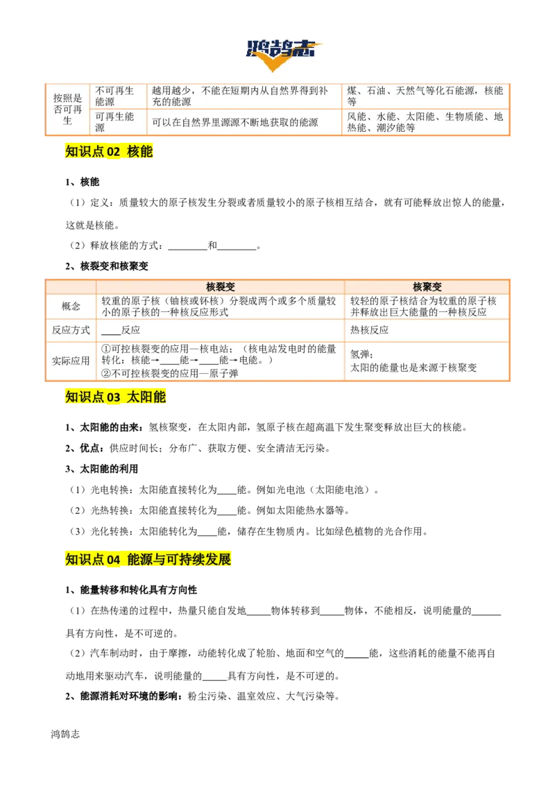 专题19信息传递和能源（2大模块知识清单+5个易混易错+4种方法技巧+典例真题精析）（原卷版）_8、物理总复习_物理一轮复习