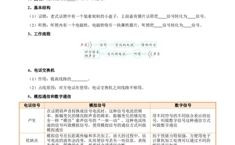专题19信息传递和能源（2大模块知识清单+5个易混易错+4种方法技巧+典例真题精析）（原卷版）_8、物理总复习_物理一轮复习