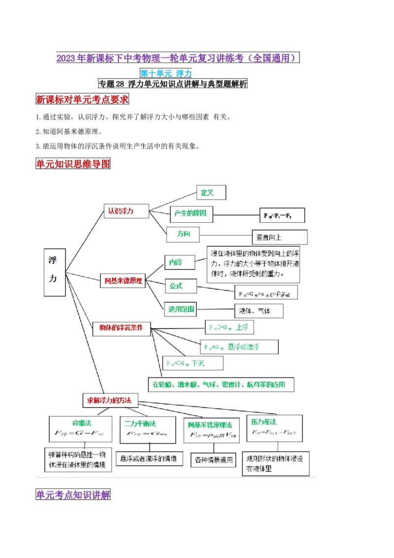 专题28浮力单元知识点讲解与典型题解析（解析版）_8、物理总复习_8.中考物理总复习_2023年中考复习资料_一轮复习_讲义+练习2023届中考物理一轮单元复习讲练考（全国通用）