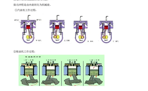 专题40内能及其利用单元知识点讲解与典型题解析（原卷版）_8、物理总复习_8.中考物理总复习_2023年中考复习资料_一轮复习_讲义+练习2023届中考物理一轮单元复习讲练考（全国通用）