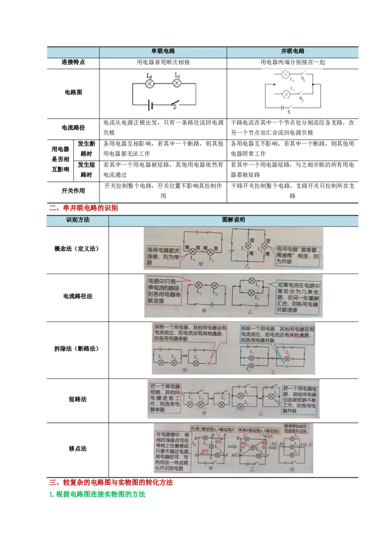 专题15电流、电路、电压、电阻（讲义）（解析版）_8、物理总复习_8.中考物理总复习_2024年中考复习资料_一轮复习资料_完2024年中考物理一轮复习课件+讲义+练习（全国通用）