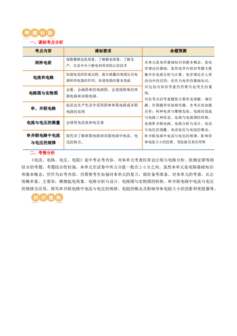 专题15电流、电路、电压、电阻（讲义）（解析版）_8、物理总复习_8.中考物理总复习_2024年中考复习资料_一轮复习资料_完2024年中考物理一轮复习课件+讲义+练习（全国通用）