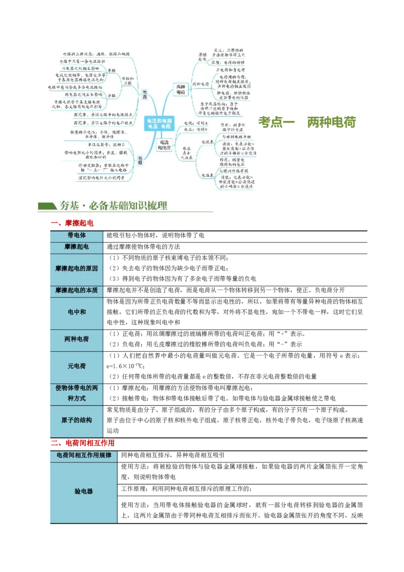 专题15电流、电路、电压、电阻（讲义）（解析版）_8、物理总复习_8.中考物理总复习_2024年中考复习资料_一轮复习资料_完2024年中考物理一轮复习课件+讲义+练习（全国通用）