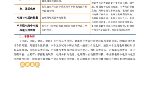 专题15电流、电路、电压、电阻（讲义）（解析版）_8、物理总复习_8.中考物理总复习_2024年中考复习资料_一轮复习资料_完2024年中考物理一轮复习课件+讲义+练习（全国通用）
