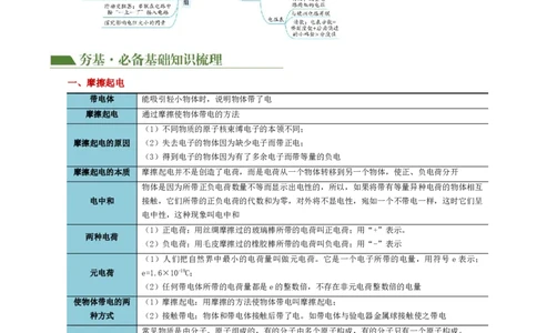 专题15电流、电路、电压、电阻（讲义）（解析版）_8、物理总复习_8.中考物理总复习_2024年中考复习资料_一轮复习资料_完2024年中考物理一轮复习课件+讲义+练习（全国通用）
