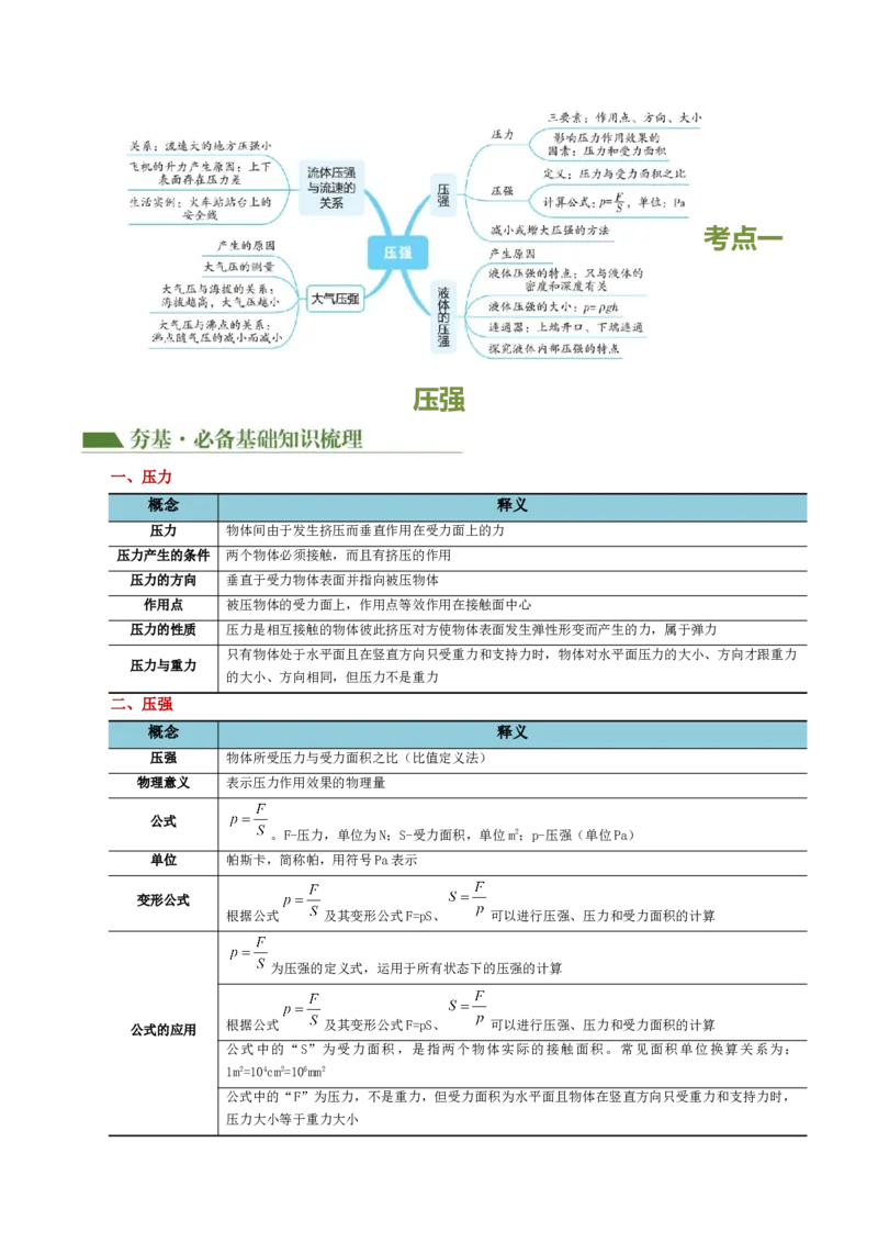 专题10压强（4考点+10考向）（讲义）（原卷版）_8、物理总复习_2024年中考复习资料_一轮复习_课件+讲义+练习2024年中考物理一轮复习讲练测（全国通用）_配套讲义（原卷版+解析版）