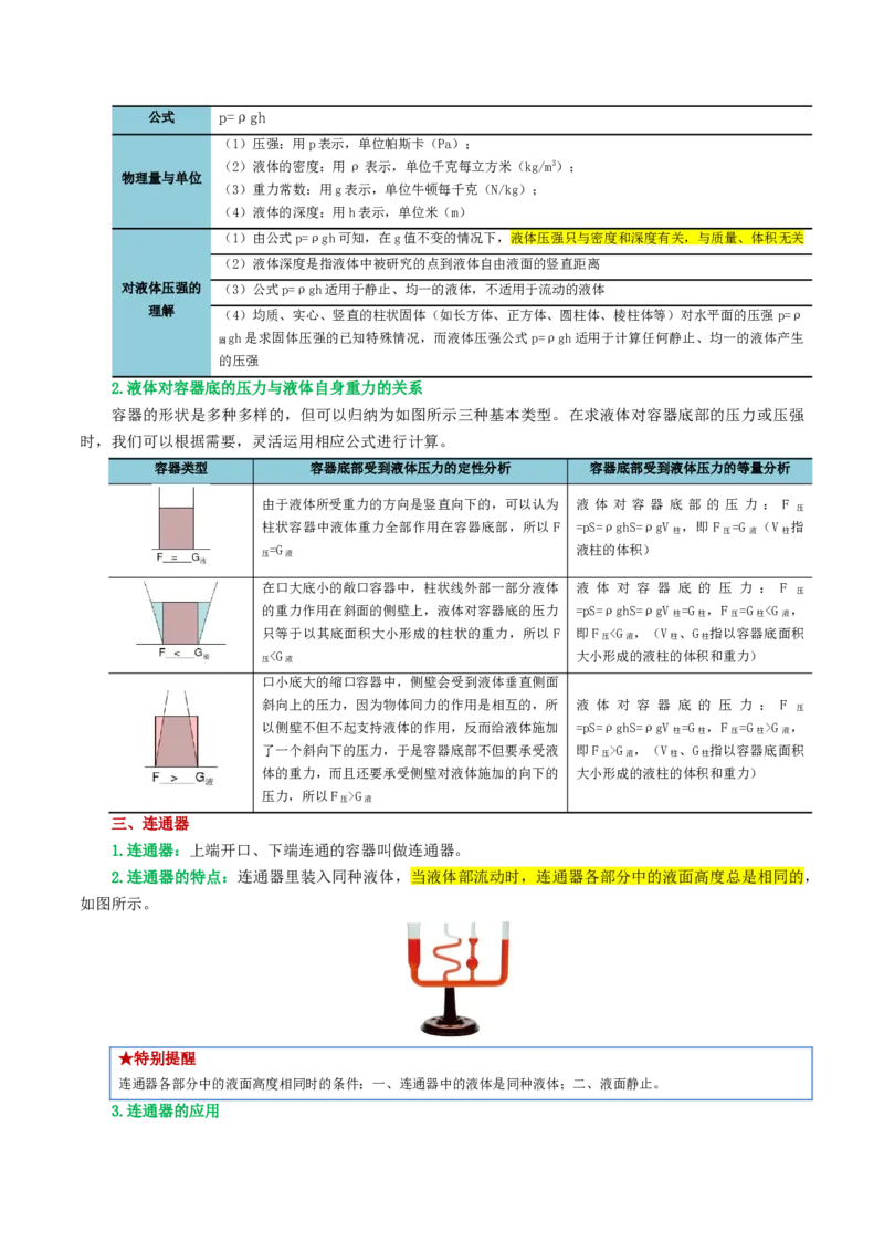 专题10压强（4考点+10考向）（讲义）（原卷版）_8、物理总复习_2024年中考复习资料_一轮复习_课件+讲义+练习2024年中考物理一轮复习讲练测（全国通用）_配套讲义（原卷版+解析版）