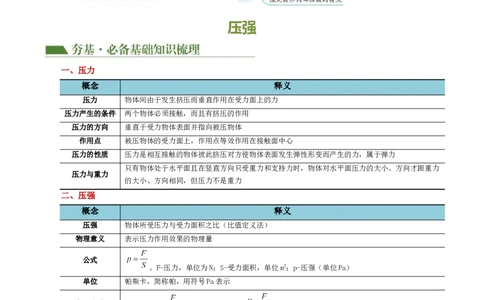 专题10压强（4考点+10考向）（讲义）（原卷版）_8、物理总复习_2024年中考复习资料_一轮复习_课件+讲义+练习2024年中考物理一轮复习讲练测（全国通用）_配套讲义（原卷版+解析版）