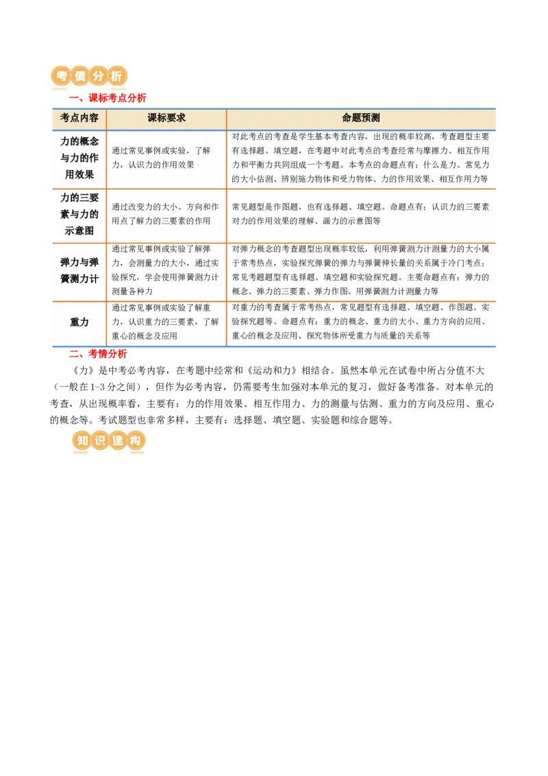 专题08力（讲义）（原卷版）_8、物理总复习_2024年中考复习资料_一轮复习_课件+讲义+练习2024年中考物理一轮复习讲练测（全国通用）_配套讲义（原卷版+解析版）